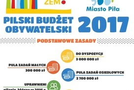 Pilski Budżet Obywatelski na rok 2017