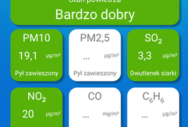 Stan powietrza w Pile.