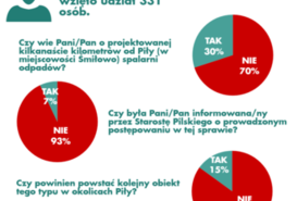 Wyniki konsultacji społecznych dotyczących planowanej budowy spalarni odpadów zwanej w raporcie oddziaływania na środowisko jako budowa Zakładu Produkcji Energii z OZE w m. Śmiłowo, gm. Kaczory. 